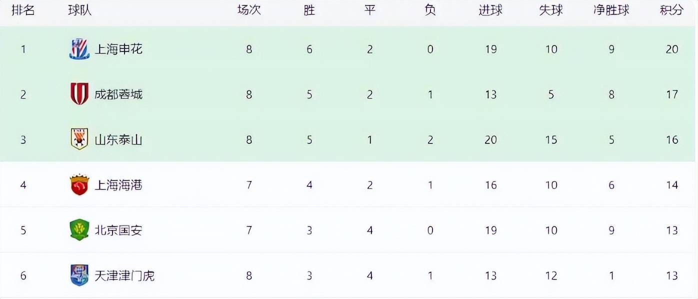 米乐体育在线-上海申花主场战胜山东泰山，稳居积分榜前列