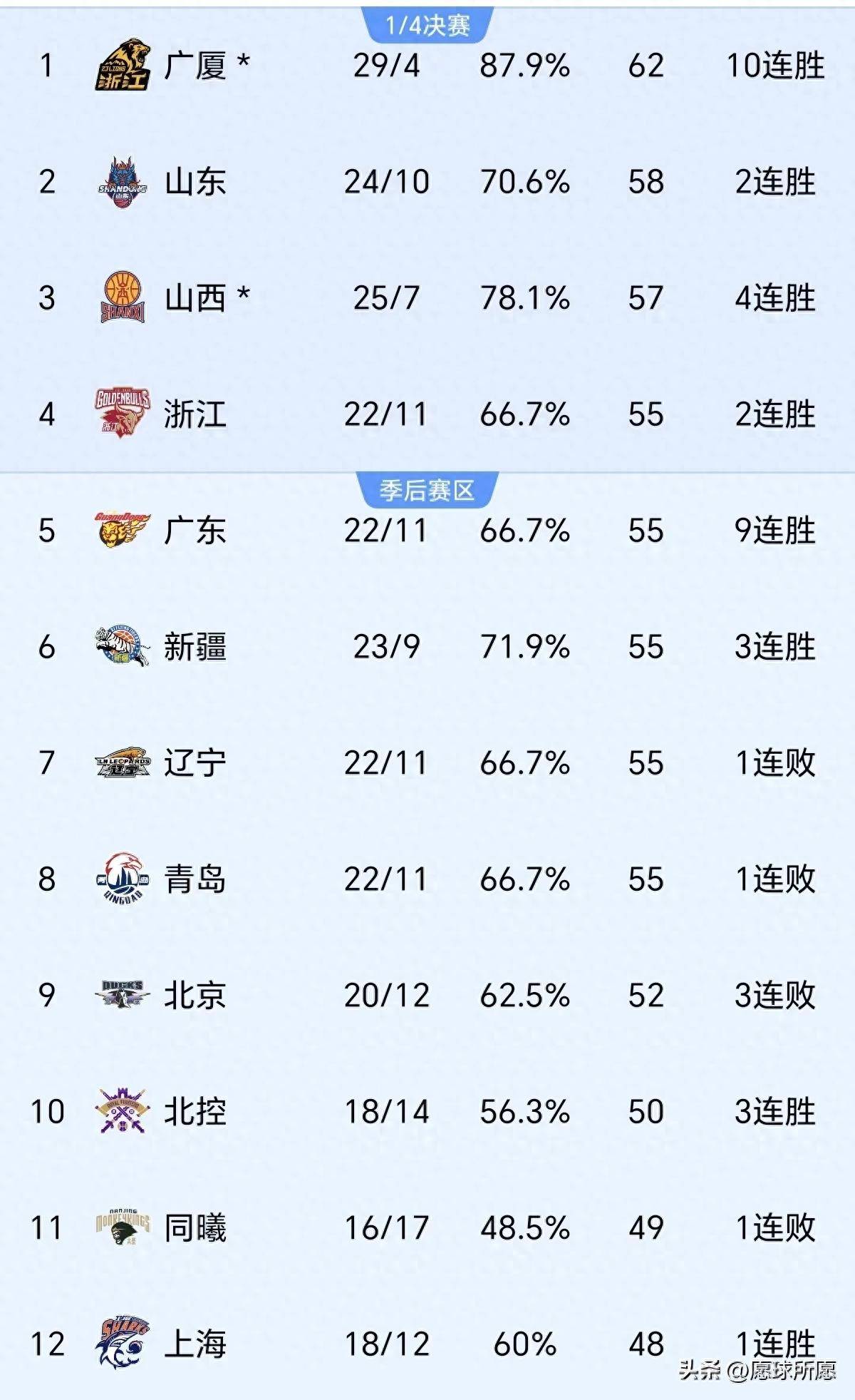 米乐官网登录-广东队夺冠碾压，迎来五连胜佳绩的简单介绍